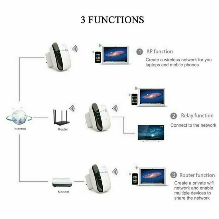 Wireless Wifi Repeater and Wifi Range Extender