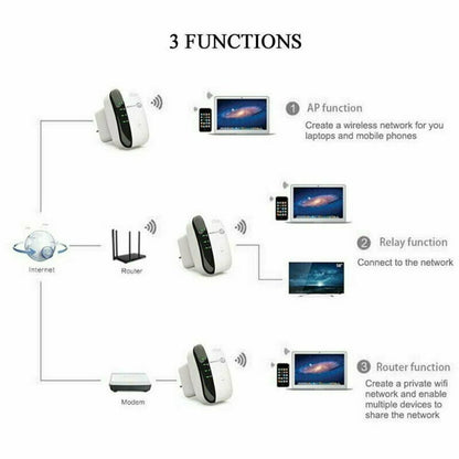 Wireless Wifi Repeater and Wifi Range Extender