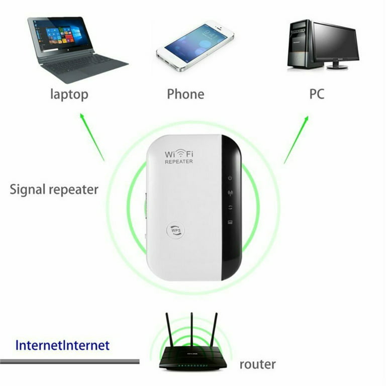 Wireless Wifi Repeater and Wifi Range Extender