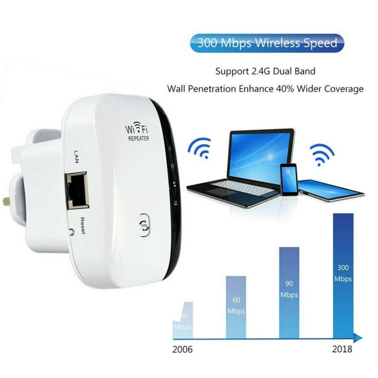 Wireless Wifi Repeater and Wifi Range Extender