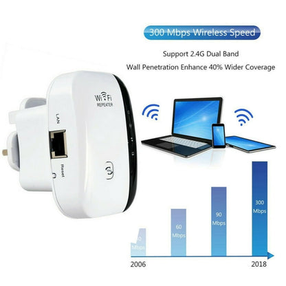 Wireless Wifi Repeater and Wifi Range Extender