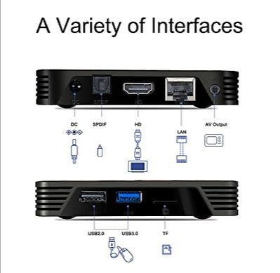 Android TV Box, 8G Ram /128G Rom/ 5G bluetooth connected