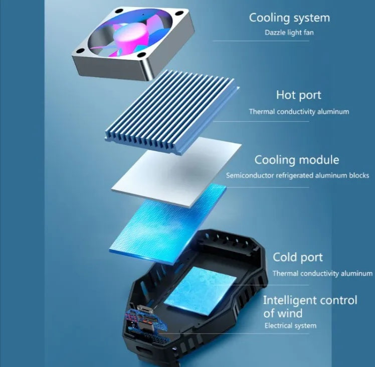 Mobile Radiator Cooling Fan