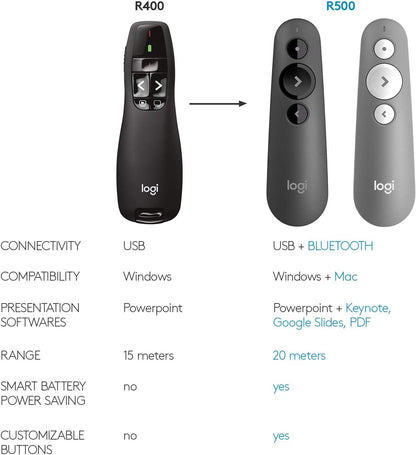 Logitech Laser Presentation Remote